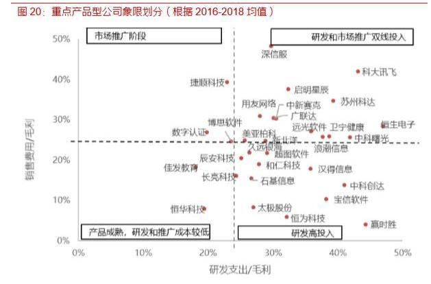 各行业数字化转型浪潮已至,IT产业成为使能者