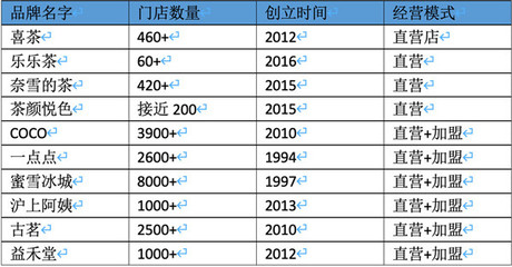 研究了1000个新品牌名字 我终于发现了取名成功的6个秘密