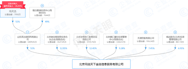 北京一P2P公布资产处置方案:50万元起认购北京四合院资产权益,通过变现兑付