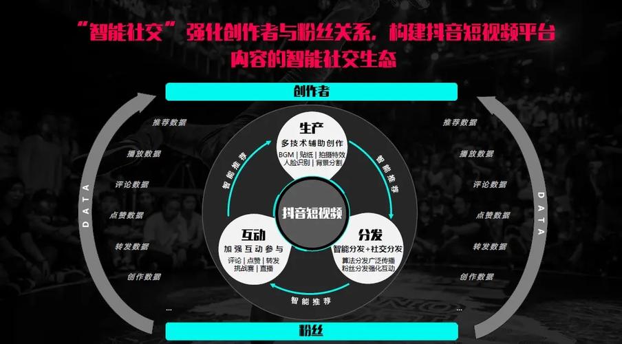 如何运营好一个抖音账号?国仁网络资讯
